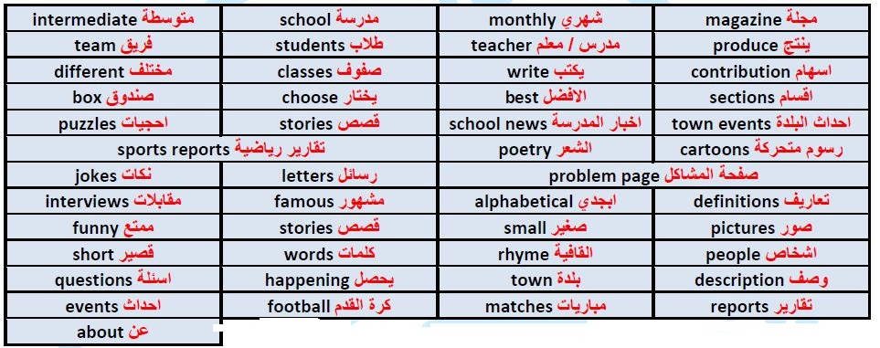 chart vocabulary